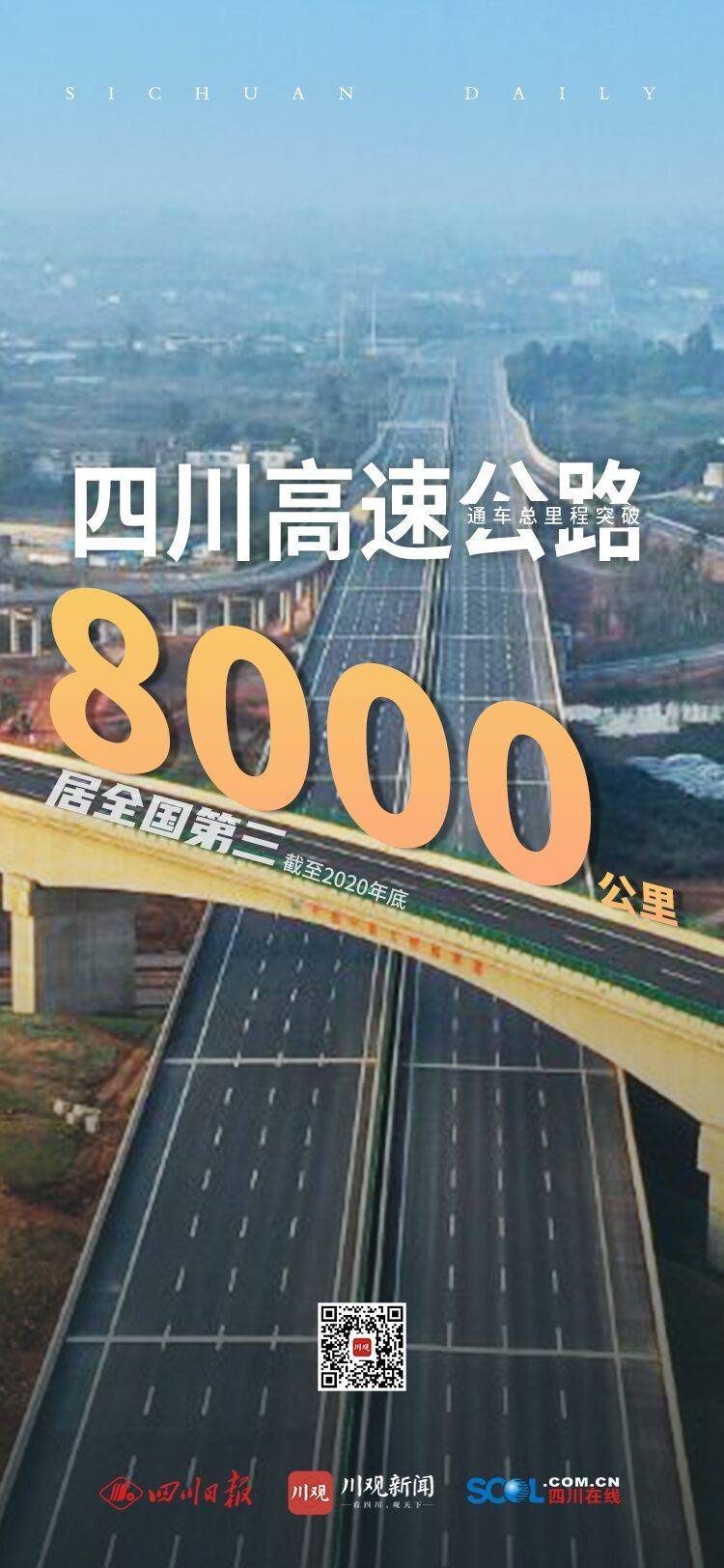 8路齐发今天四川高速公路运营里程突破8000公里