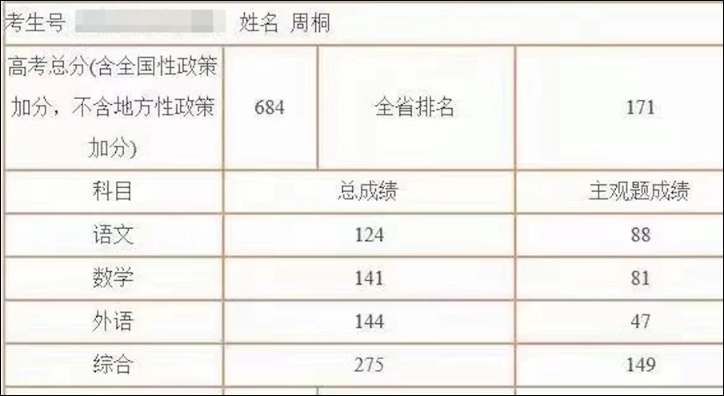 清华大学招生组李老师称周桐应该已经获得自强认定了,他高考成绩也
