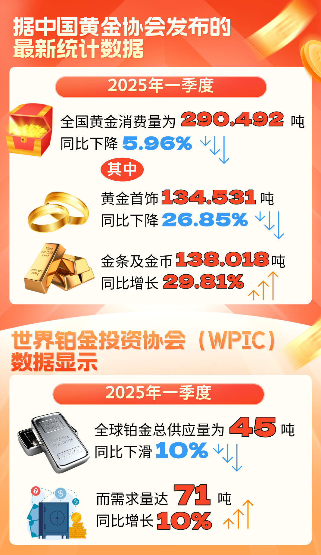 金价高位震荡铂金大涨但难破“保值困局”